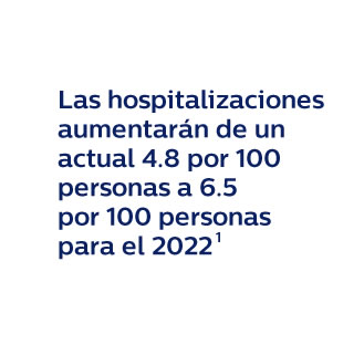 Philips hospitalizaciones Estad&iacute;stica