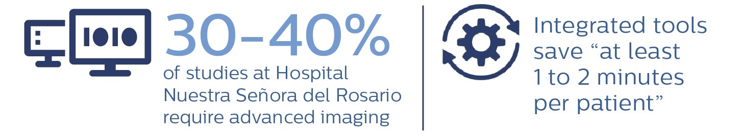 Visual muestra que el 30-40% de los estudios del Hospital Nuestra Se&ntilde;ora del Rosario requieren interpretaci&oacute;n avanzada de datos