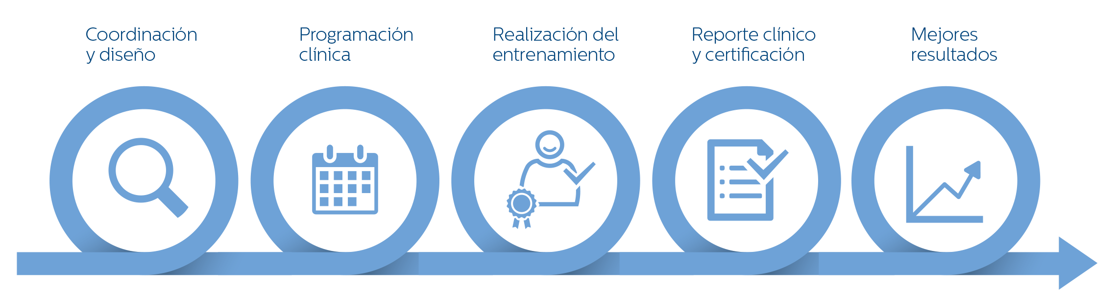 Programas Philips